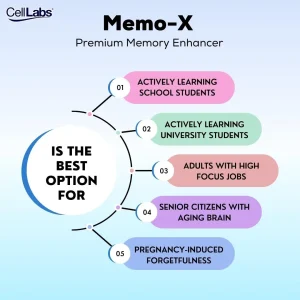 CellLabs® Memo-X - Brain Health Supplement
