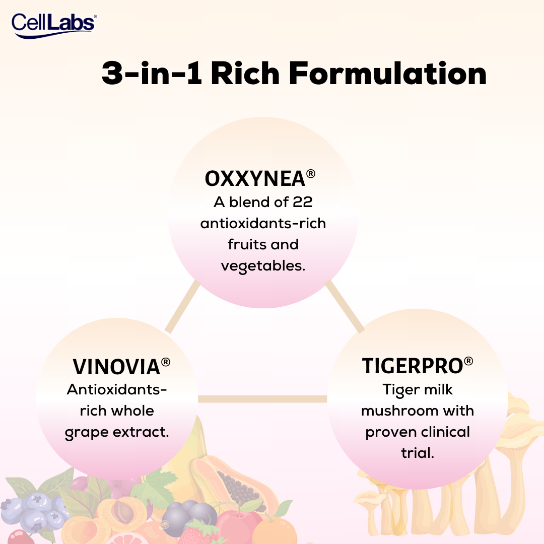 CellLabs Oxxynovia 6000 with Tiger Milk Mushroom Plus - Image 4