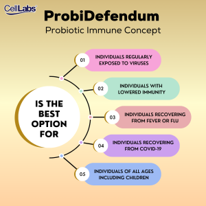 CellLabs® ProbiDefendum - Probiotics Immune Supplement