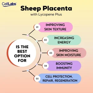 CellLabs® Sheep Placenta + Lycopene - 10,000mg Sheep Placenta Supplement