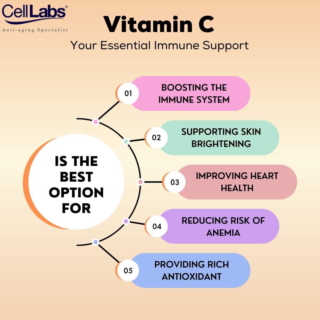 StemLabs® Vitamin C 1,000mg with Zinc Plus - Immune Supplement - Image 4