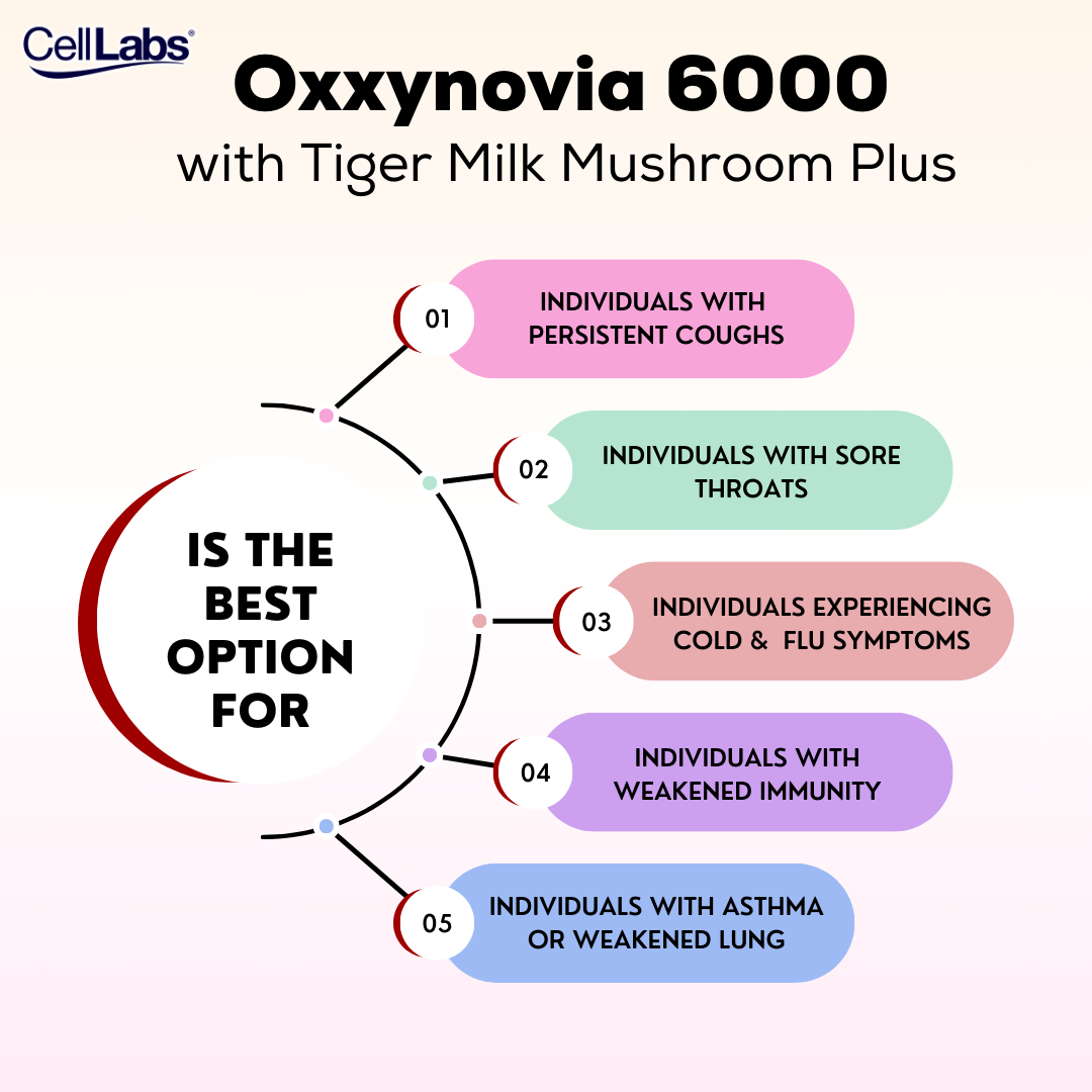 CellLabs Oxxynovia 6000 with Tiger Milk Mushroom Plus - Image 5