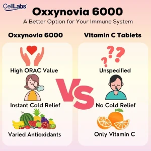 CellLabs® Oxxynovia® - Immune Supplement