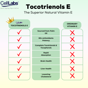 CellLabs Tocotrienols E - Superior Vitamin E Supplement